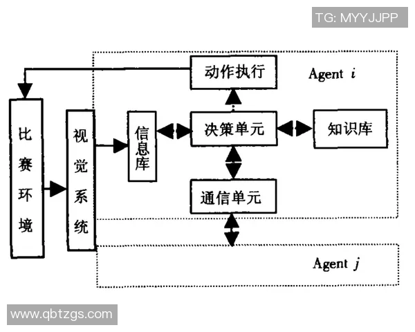 西安足球队战术解析:如何实现比赛中的全面控制与优势发挥 西安足球队战术解析:如何实现比赛中的全面控制与优势发挥